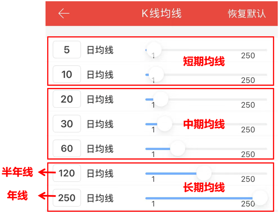 均线如何看-股票均线图基础知识一看就会