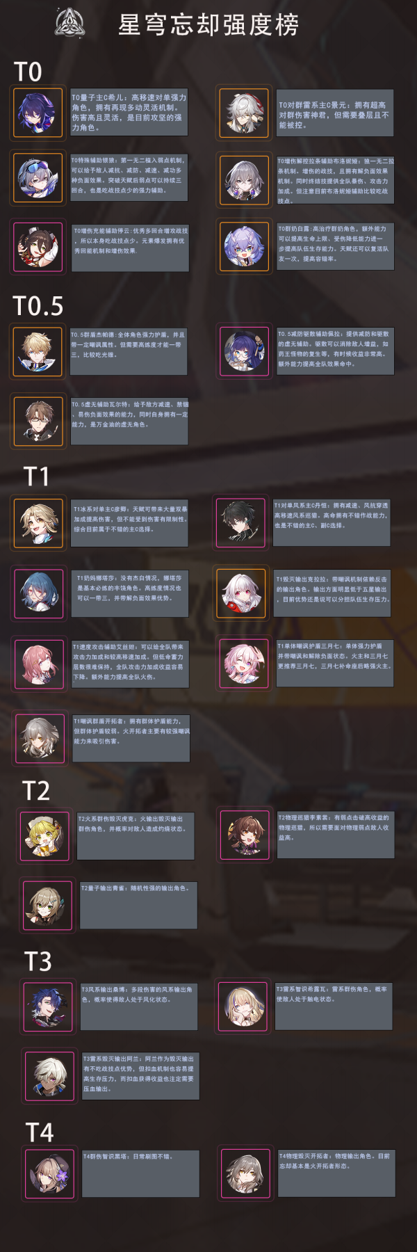 崩坏星穹铁道哪些角色适合打深渊-崩坏星穹铁道忘却之庭角色选择建议