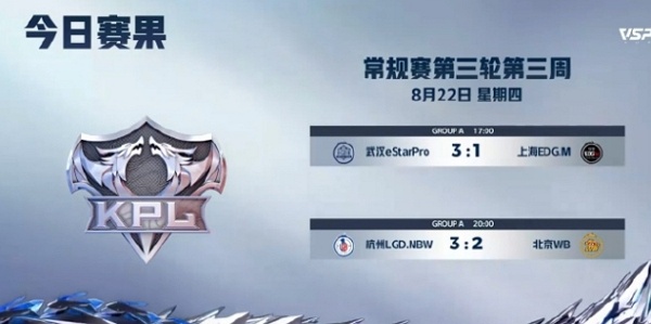 王者荣耀2024夏季赛第三轮day7谁赢了 王者荣耀2024夏季赛第三轮day7获胜队伍说明