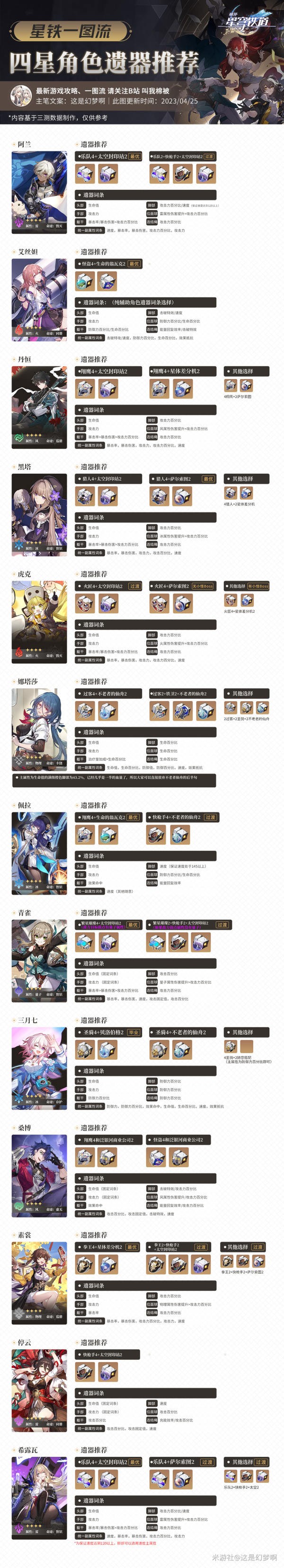 崩坏星穹铁道全4星角色遗器词条怎么搭配大全-崩坏星穹铁道全4星角色遗器搭配及词条攻略